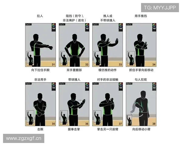 篮球裁判手势规则详解:判罚动作与标准解析 篮球裁判手势规则详解:判罚动作与标准解析