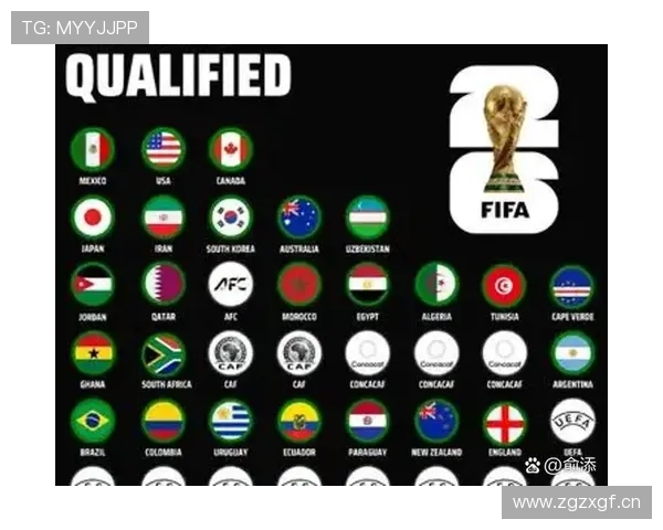 2026世界杯官方资格席位规则