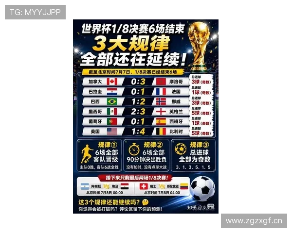 2026世界杯八强格局回顾:淘汰赛形势正式形成